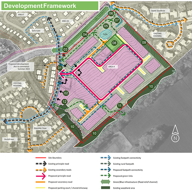 Development Framework